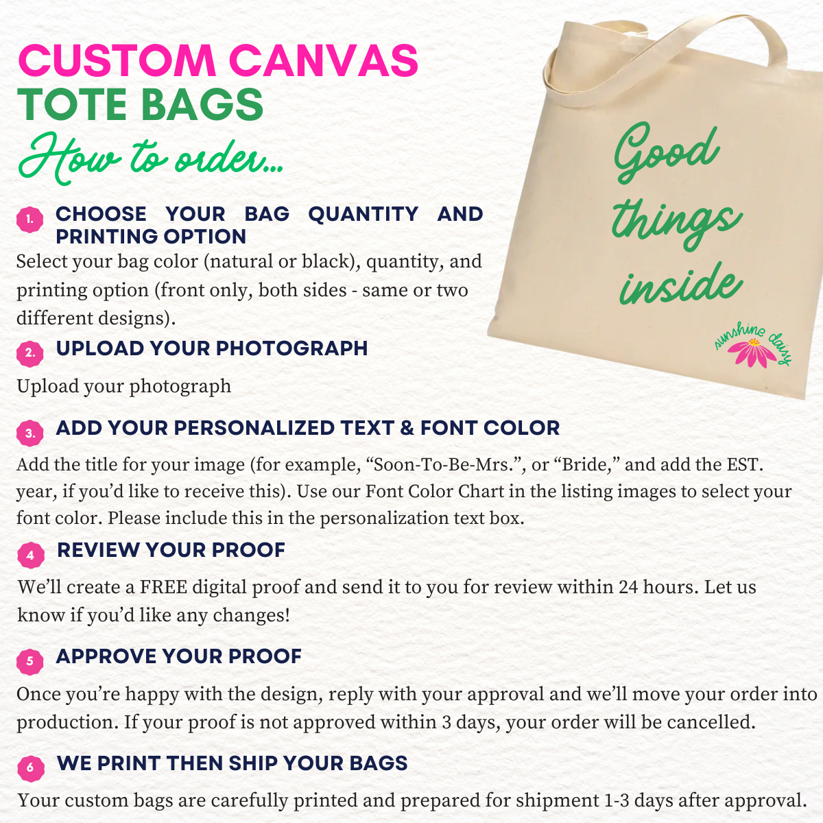 An infographic explaining how to order custom canvas tote bags, featuring a beige tote bag with green text on the right and a step-by-step ordering guide on the left.